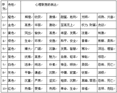不同颜色代表不同的含义