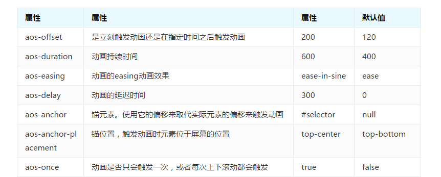 JQuery插件 aos.js